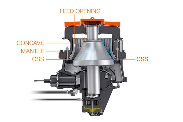 Cone Crusher Cavity Types Performance and Improvement